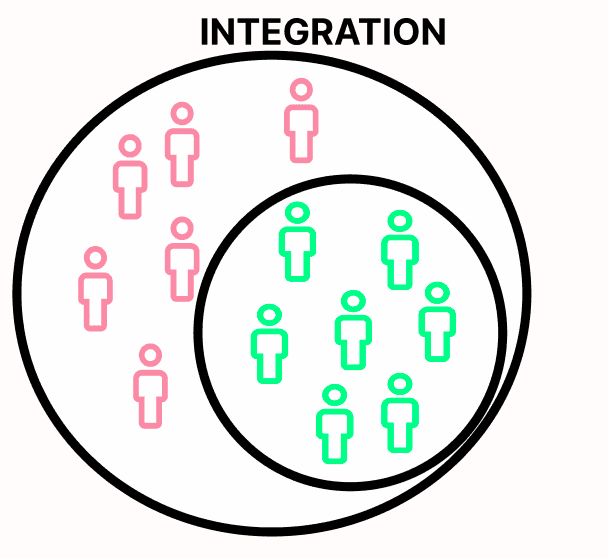 integration