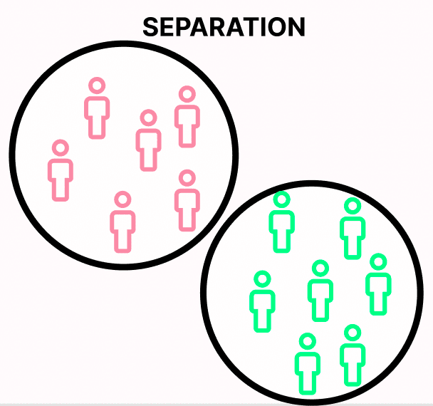 separation